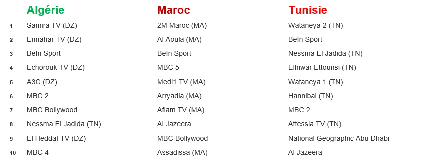 Africascope Maghreb tab1