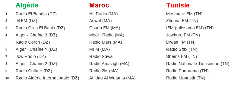 Africascope Maghreb tab3