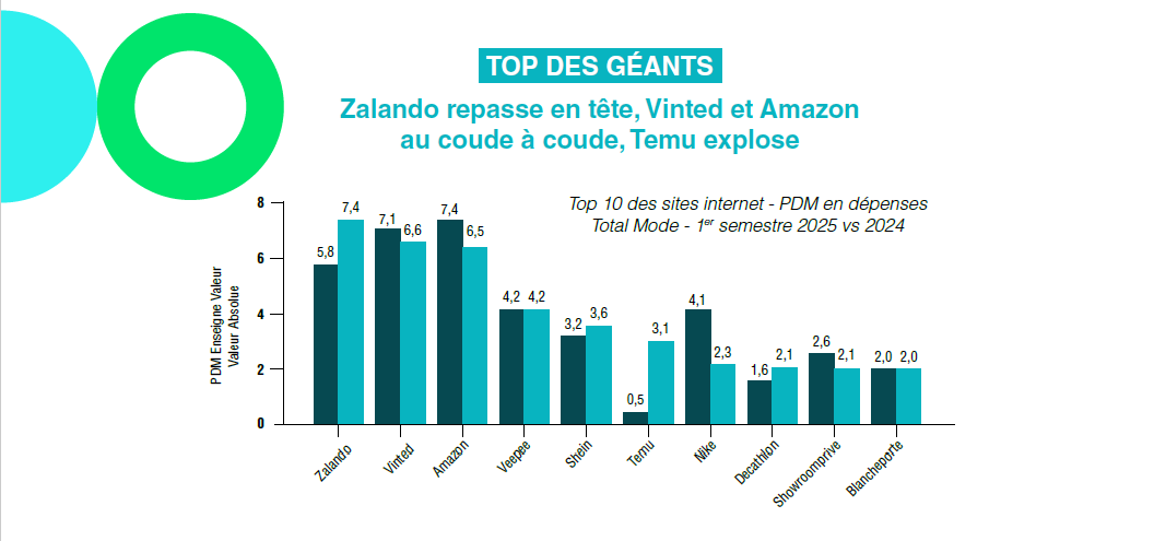 ecommerce
