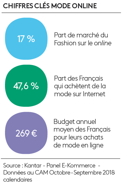 ecommerce