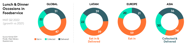 foodtech1