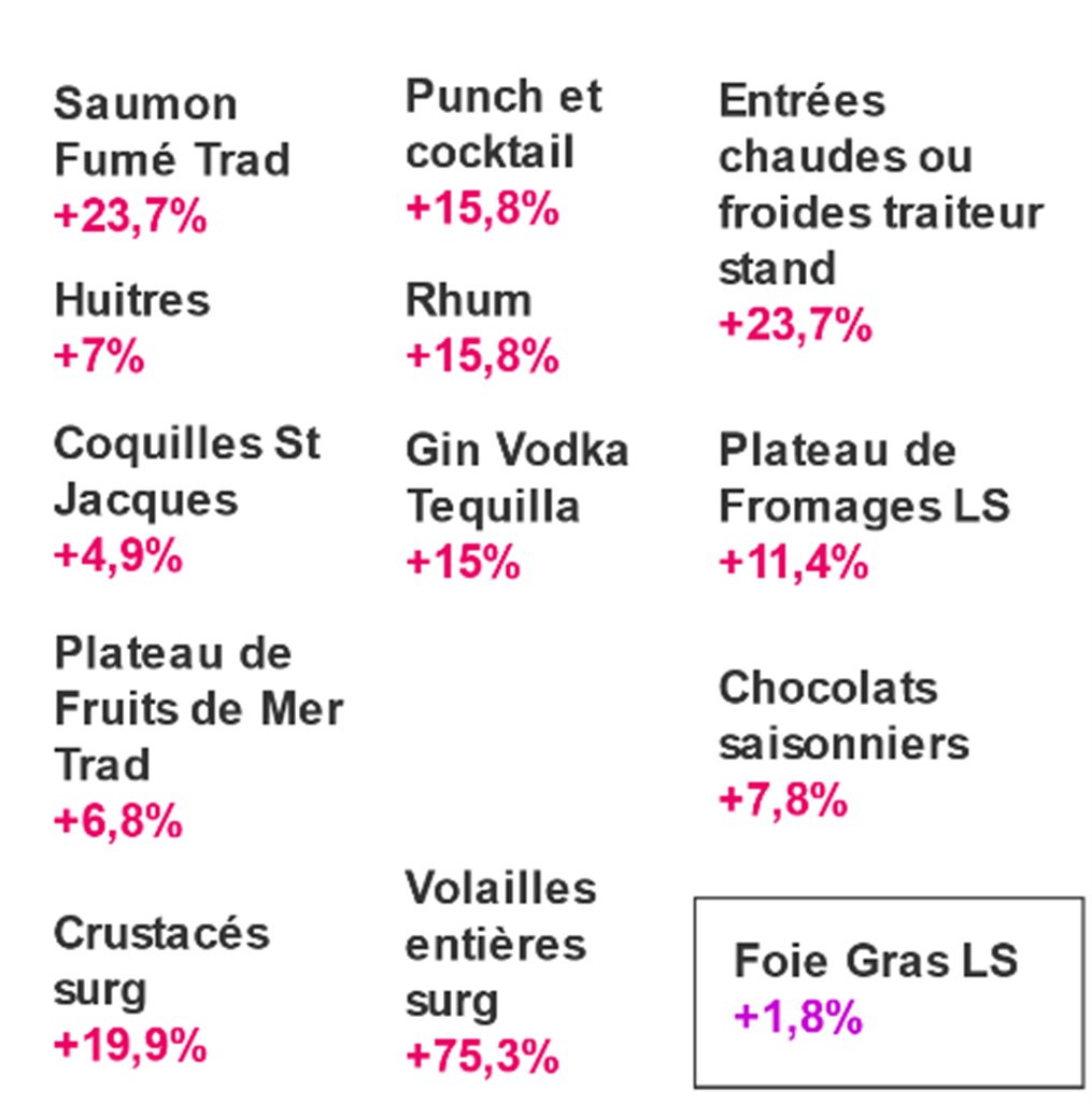 marche noel