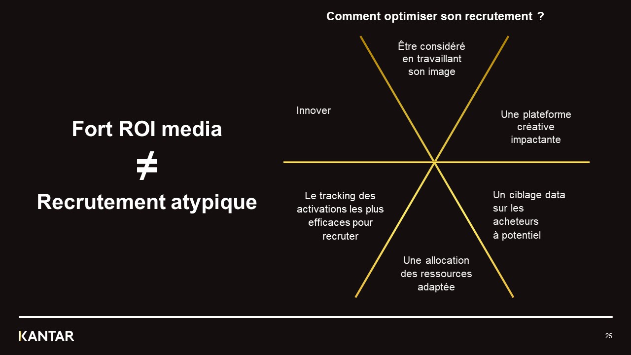 offre kantar worldpanel media