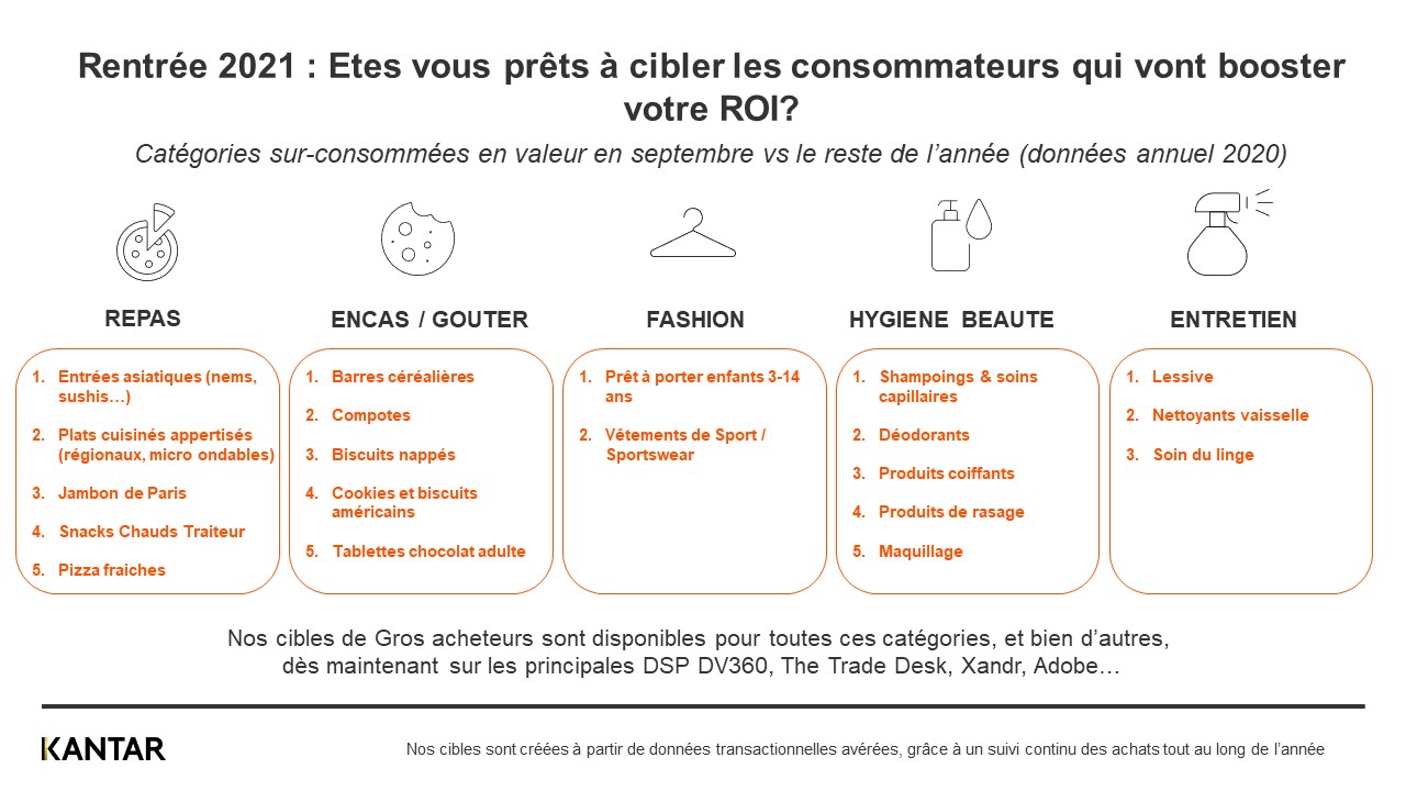 rentree 2021 - segments a activer