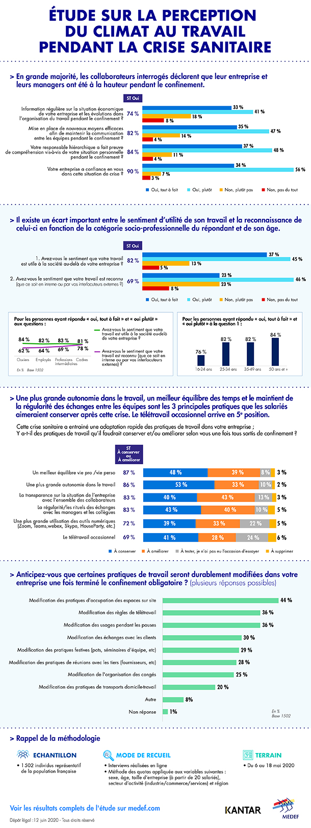 Étude sur la perception du climat au travail pendant la crise sanitaire