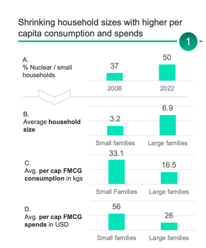 How to win the new Indian middle class: Shifting values, new aspirations