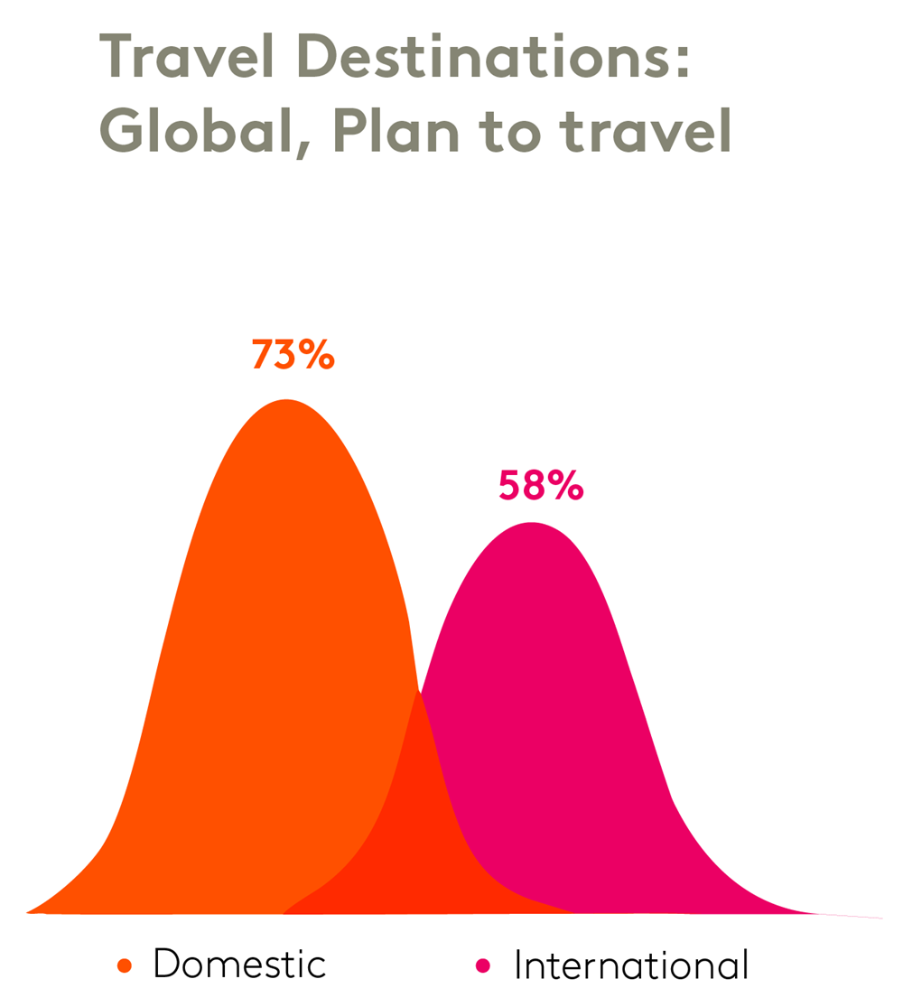 travel destinations