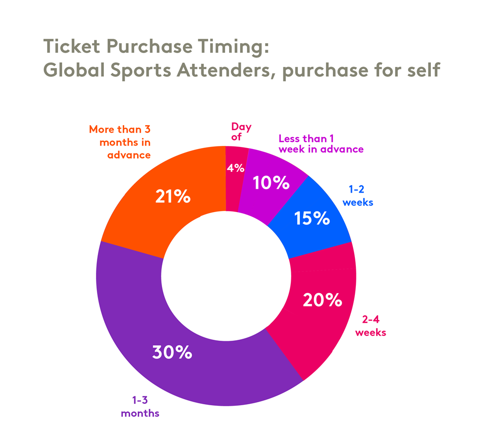 where fans purchase tickets