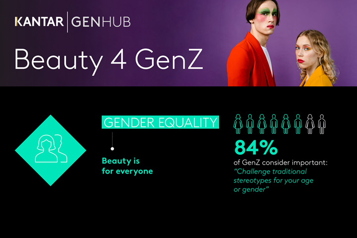 GenZ Snapshot Beauty
