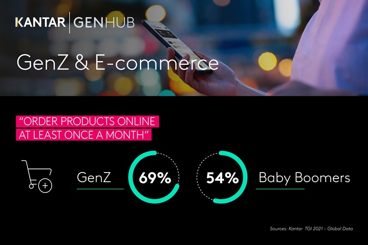 Kantar GenZ e Ecommerce infografica