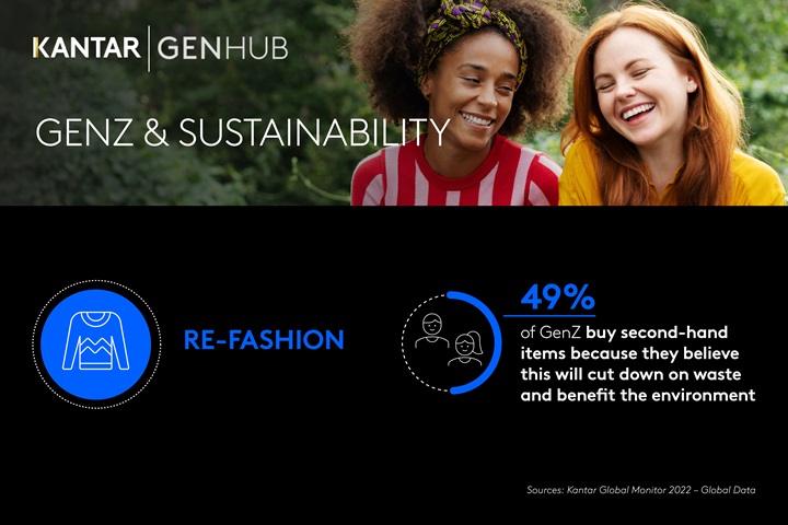 Kantar GenZ e Sostenibilità infografica