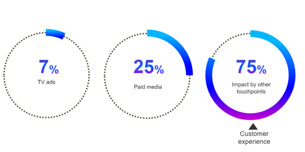 ExperienceEvaluator 1
