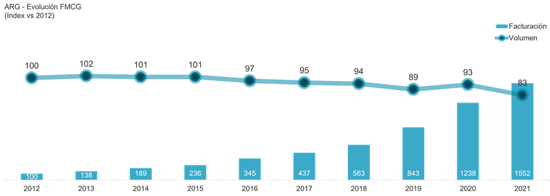 AR Evolucion FMCG 21