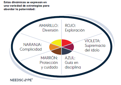needscope2