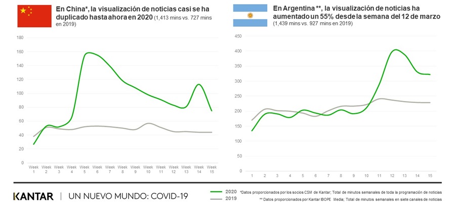 Un nuevo mundo 3