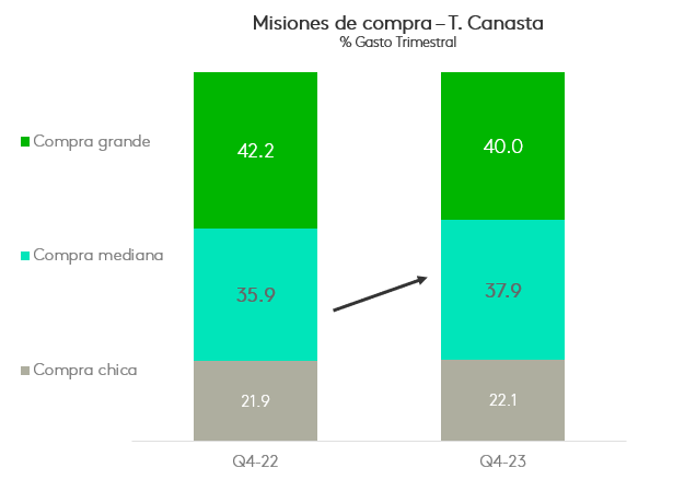 misiones de compra