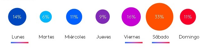 Dias de la semana