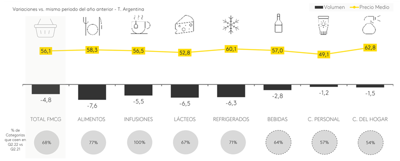 Variaciones vs. mismo periodo del año anterior - T. Argentina