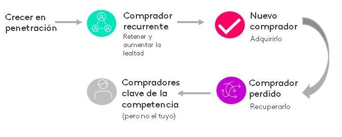 Nuestro enfoque
