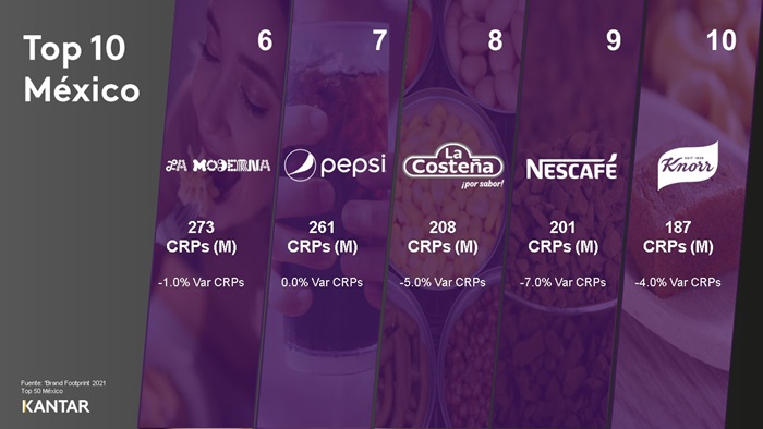 Top Five BFP MX