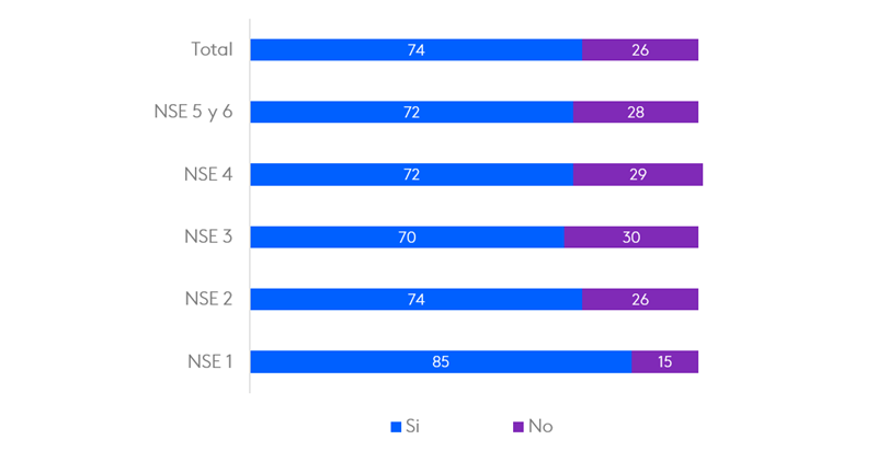 Grafica cambio de renta con Covid Colombia