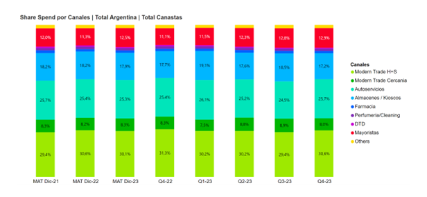 shared spend Canales