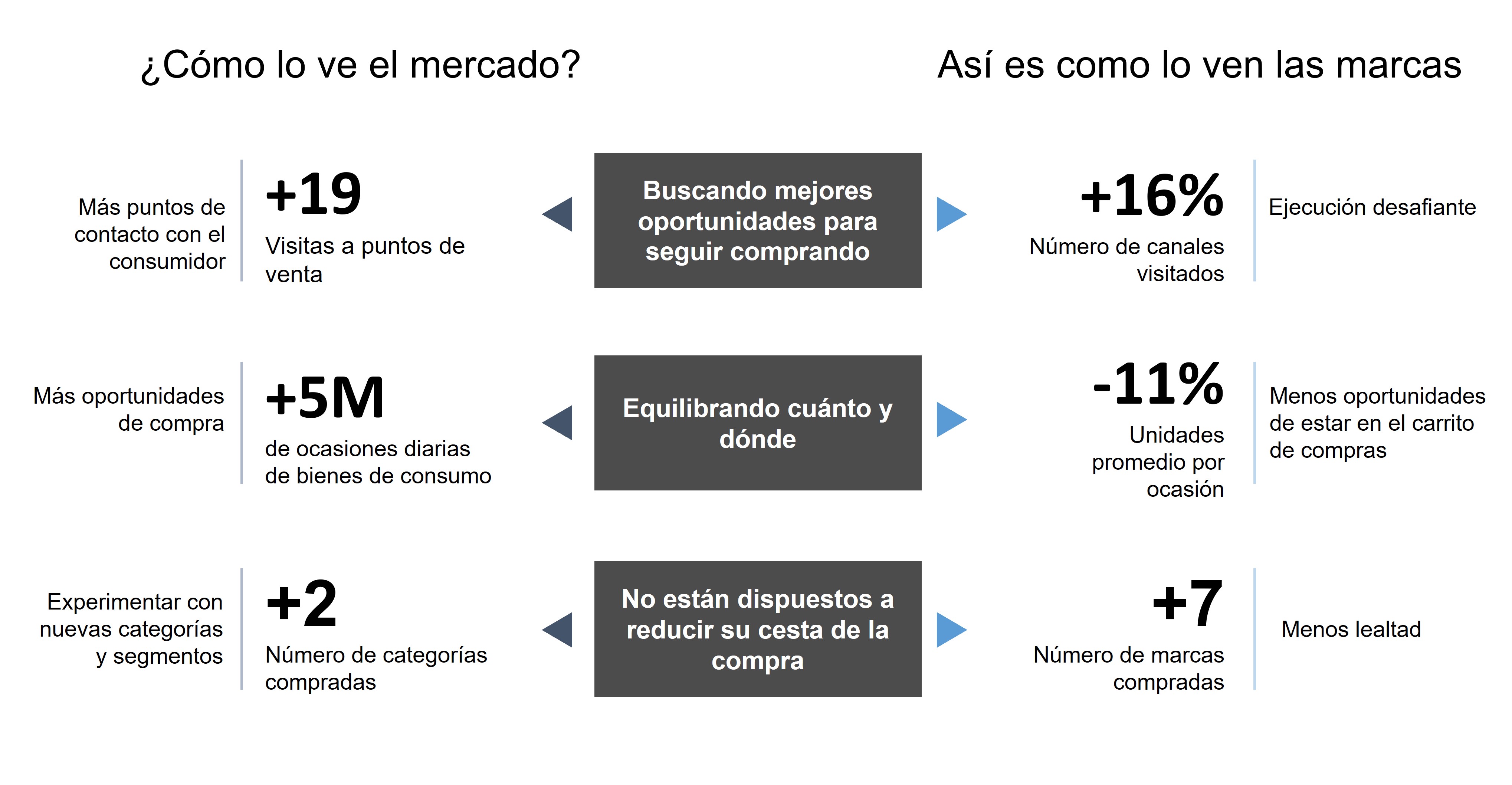 Grafico Consumo masivo Latam ESP