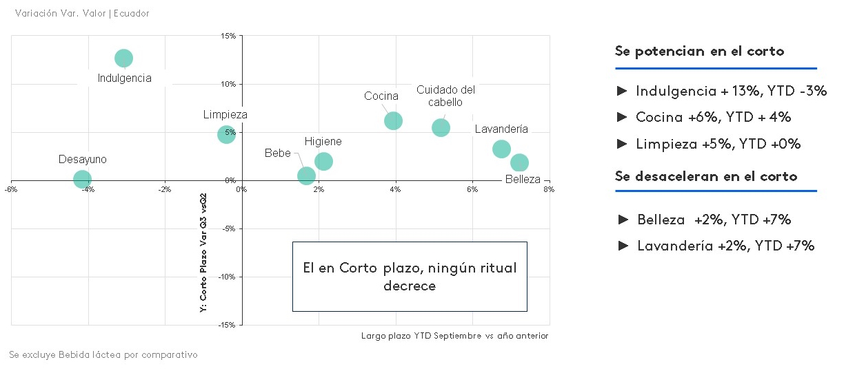 Rituales ecuatorianos