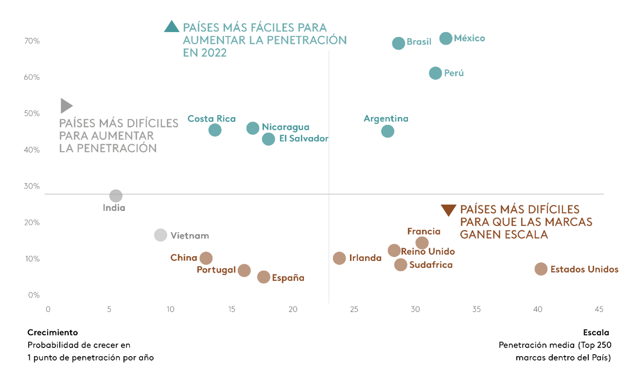 Grafico de consumo Latam 2023