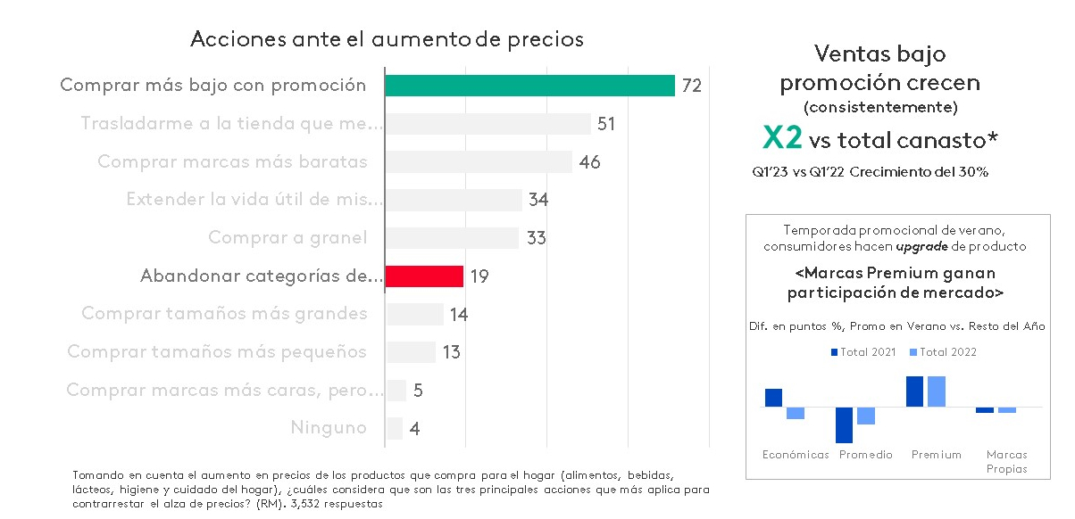 Acciones
