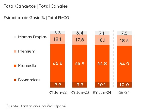 Consumo de marcas