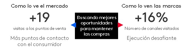 Fragmentacion de las compras