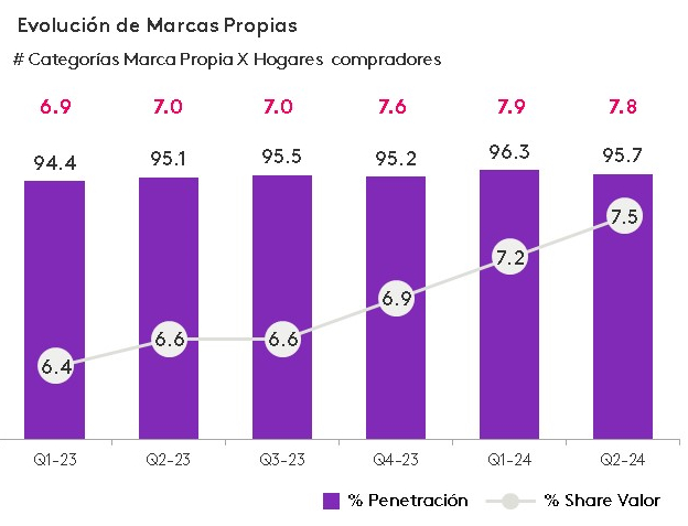 Preferencias del consumidor