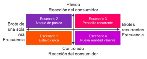 grafico