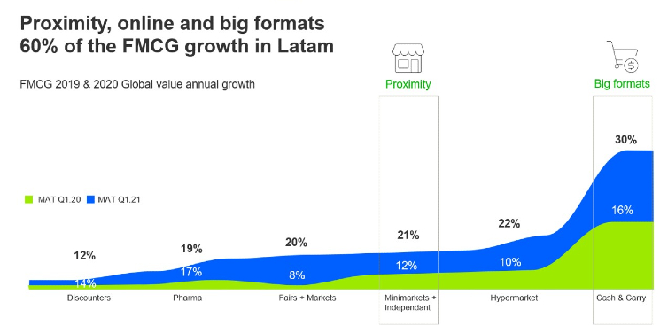 Grafica canales pandemia Q1