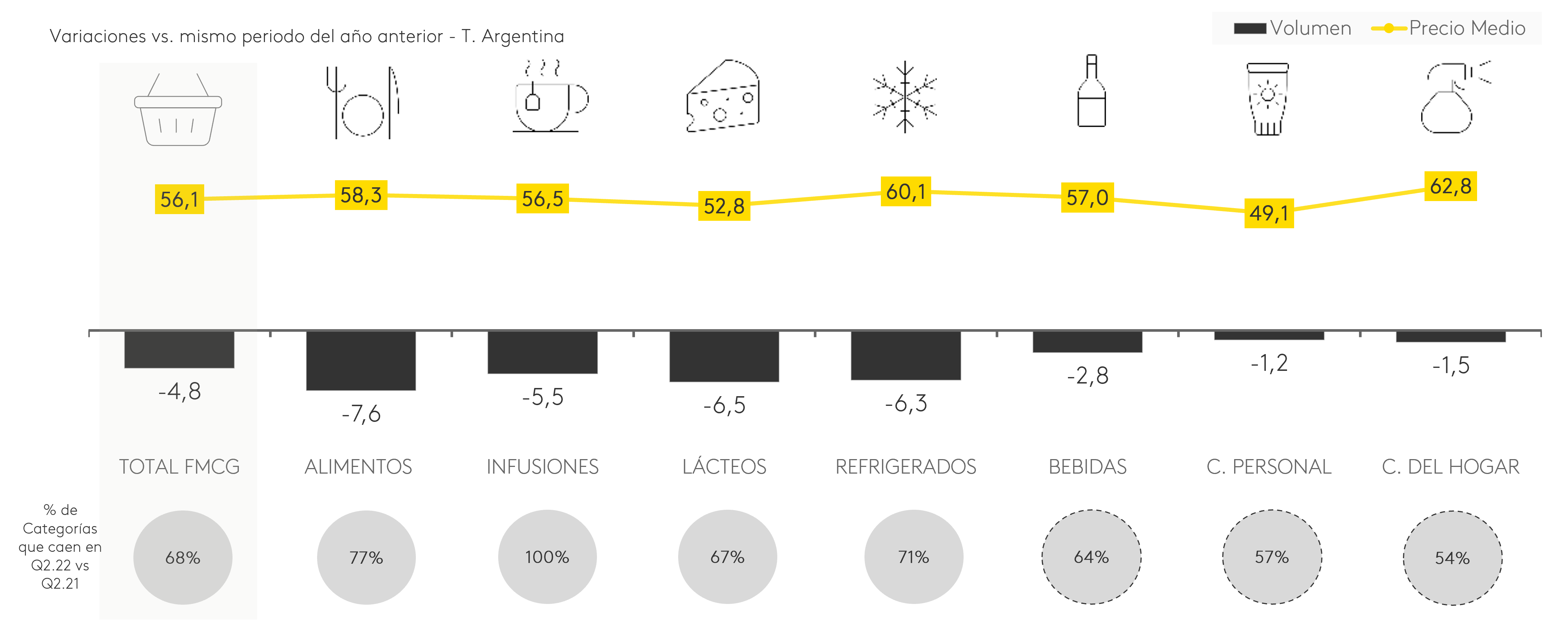 Variaciones vs. mismo periodo del año anterior - T. Argentina