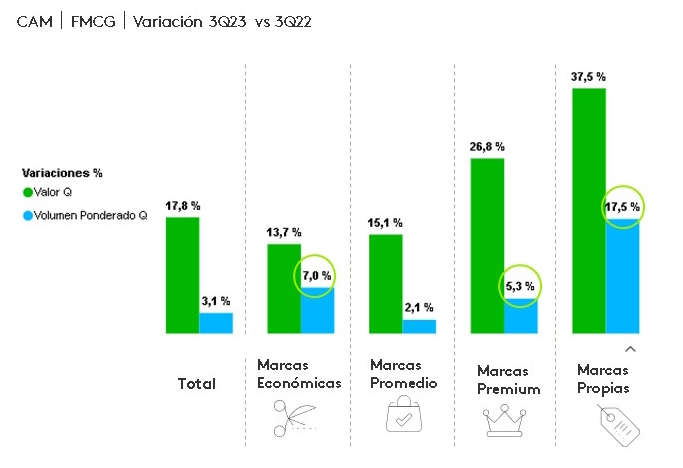 Recuperacion de marcas 2023