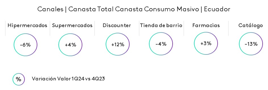 Canales de ahorro