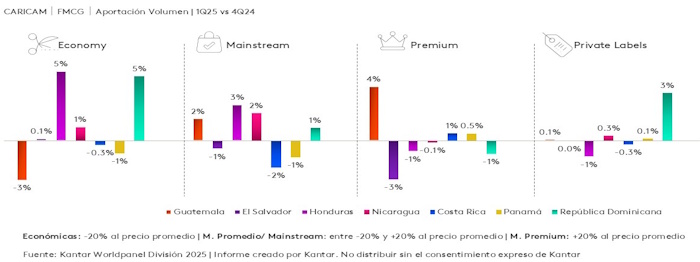 Consumo de marcas RD