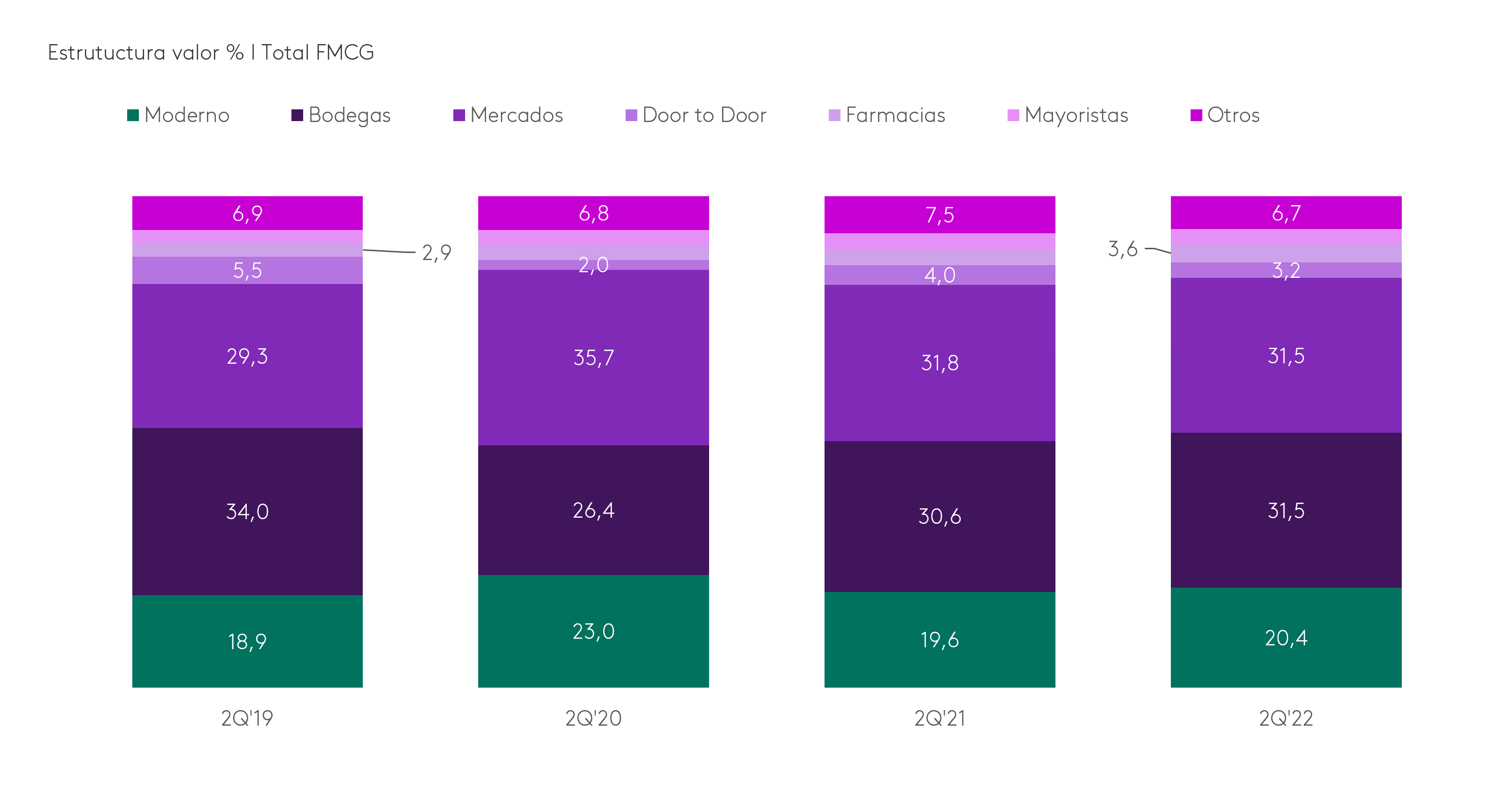 estructura valor de los canales en peru