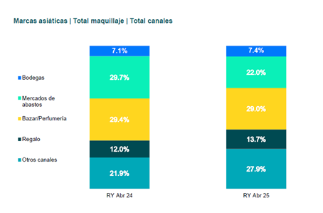 Marcas Asiaticas maquillaje