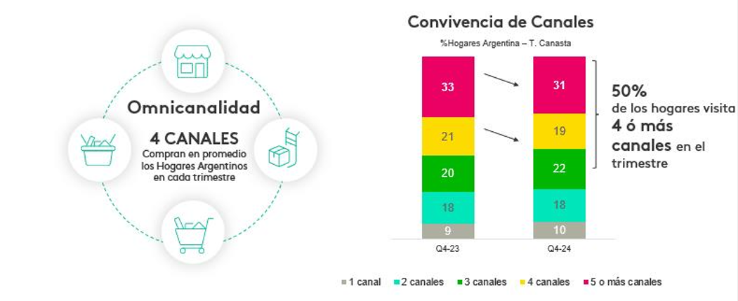 consumo
