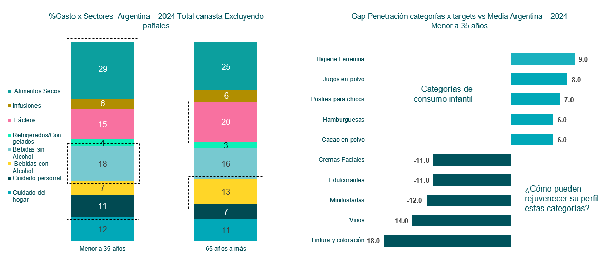 Grafica 2