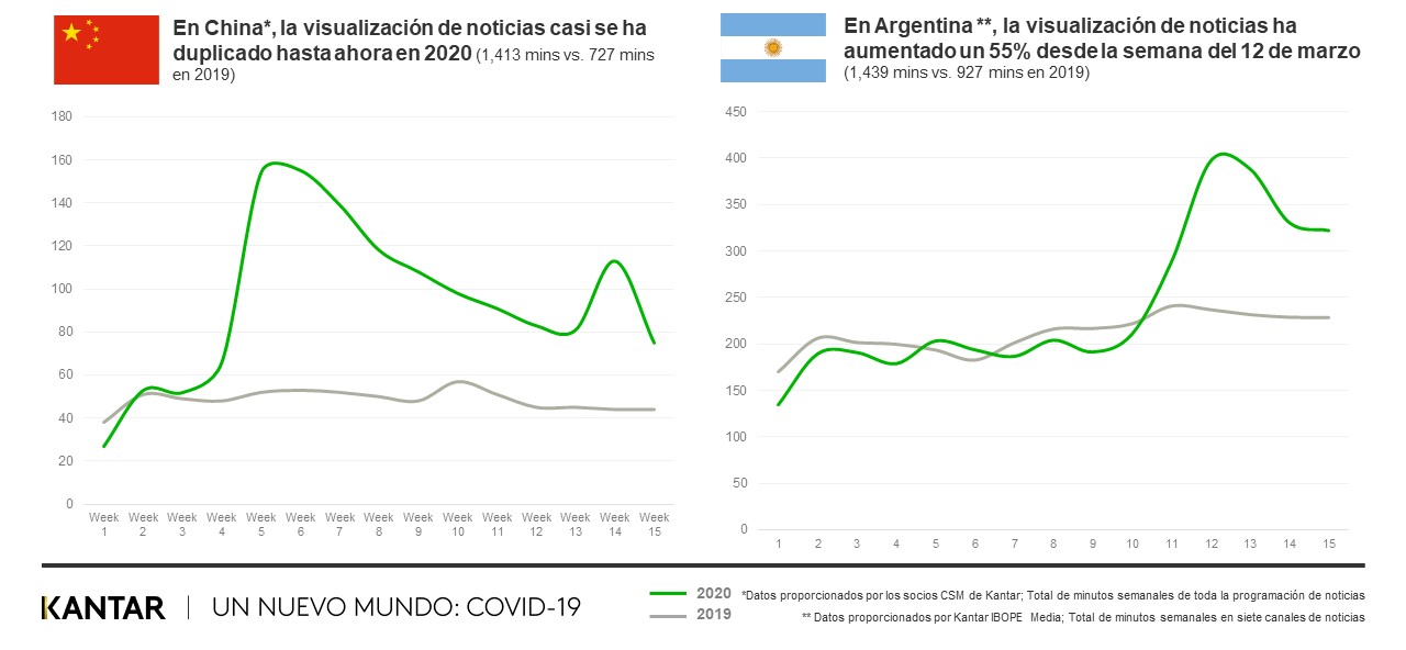 Un nuevo mundo 3