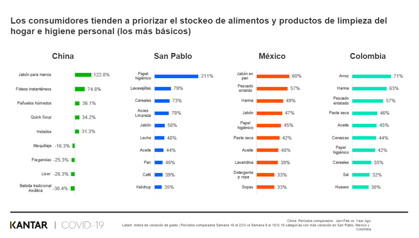 Priorizar stock