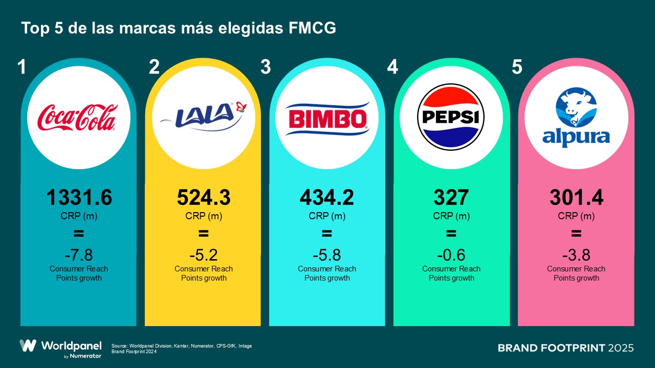 Top 5 BFP MX 2025