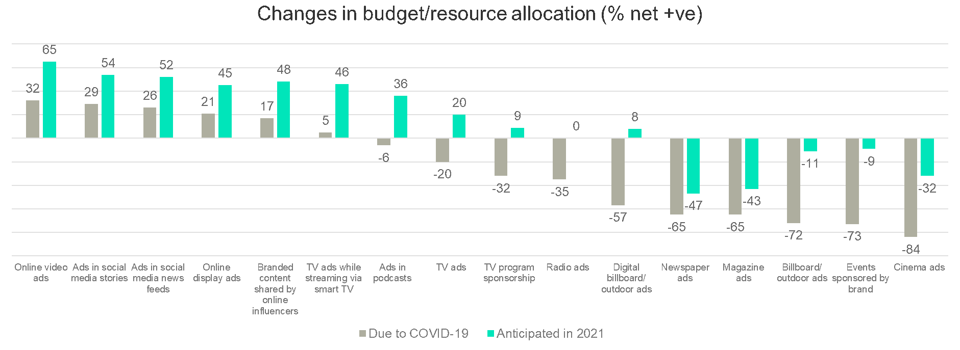 media_reaction_chart1