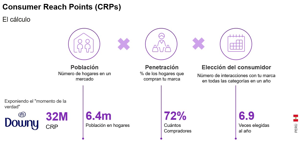 CRP ESP