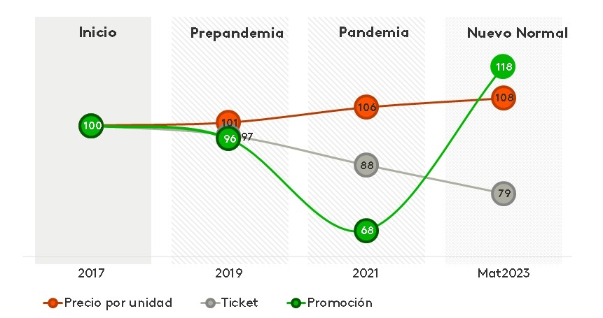 Panorama de precios