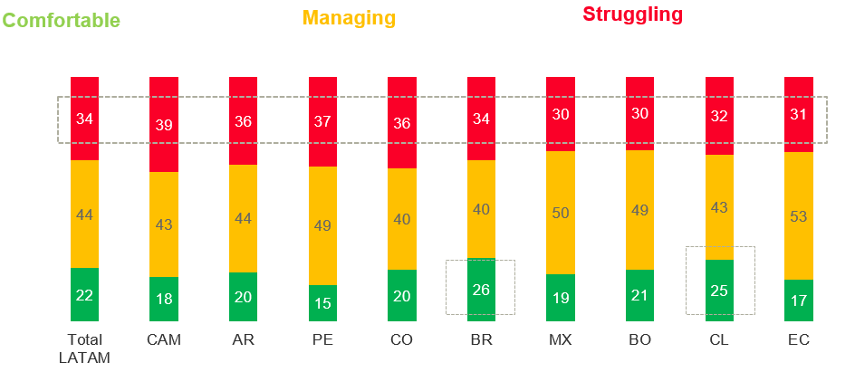 Pressure groups Latam 2023